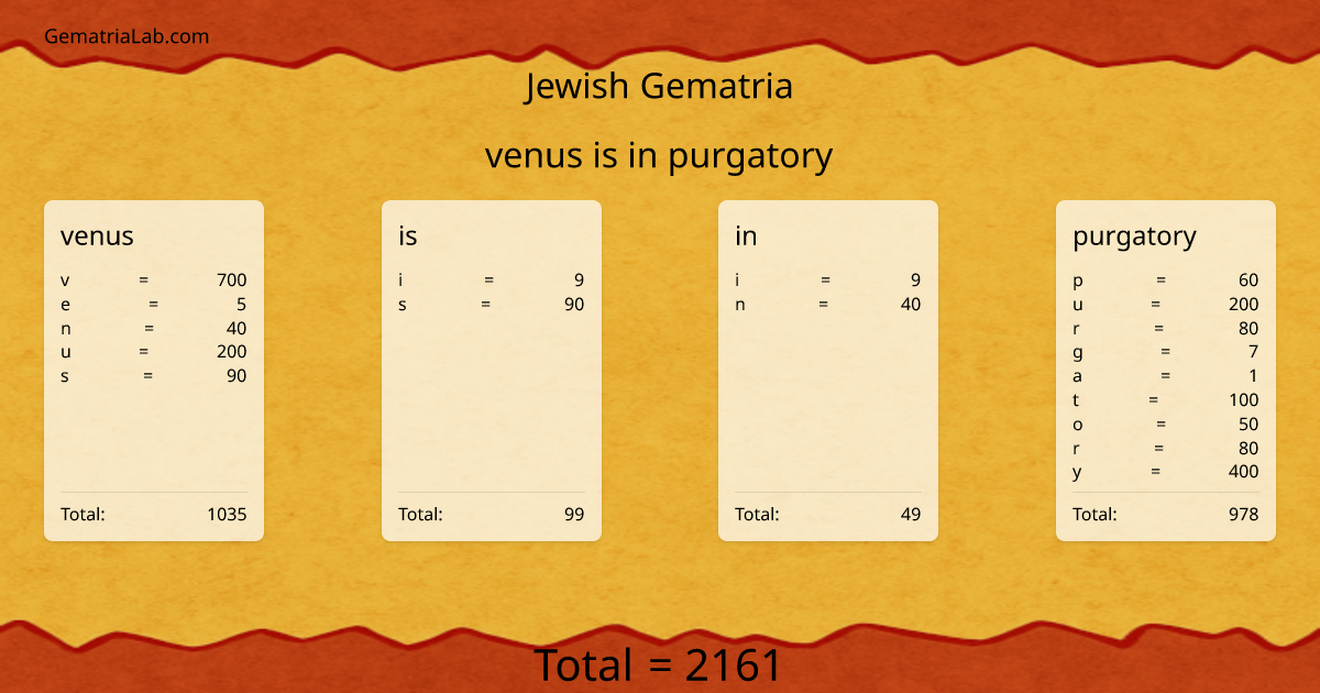 venus is in purgatory in jewish Gematria
